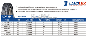 ยางรถบรรทุกแลนด์ลักซ์ ทริแอกแอล รุ่น Aeolu ขนาด 215/75r17.5 ยาง 235 75 R 17.5 10r 20 LOA880 - Product Image 6