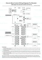 Lecteur de carte de contrôle d'accès d'ascenseur Carte de contrôle de porte d'ascenseur 20-40 étage TCP/IP logiciel SDK gratuit