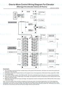 Thang Máy kiểm soát truy cập thang máy Đầu đọc thẻ thang máy bảng điều khiển cửa 20-40 tầng TCP/IP miễn phí SDK phần mềm - Product Image 3
