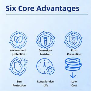 Estanque de Peces de Lona Galvanizada + Revestimiento de PVC Anti-filtraciones, Estanque de Acuicultura de Alta Densidad Personalizable/Tanque de Almacenamiento de Agua - Product Image 4