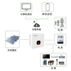 อินเวอร์เตอร์พลังงานแสงอาทิตย์ Growatt 3 MPPT แบบเชื่อมต่อระบบกริด สำหรับใช้ในบ้าน - Product Image 4