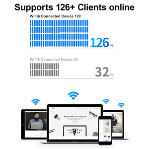 Công nghiệp PHY Chipset wifi di động LTE 802.11ax ax3000mbps Wi-Fi6 5 gam <span class=keywords><strong>Modem</strong></span> Router với khe cắm thẻ Sim cho xe bus xe - Product Image 5
