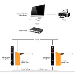 Barriera di apertura automatica del cancello automatico 2.5-6m del braccio del braccio del cancello di parcheggio Auto - Product Image 5