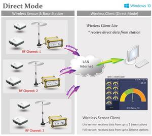 Émetteur sans fil à énergie solaire Alarme Sécurité domestique sans fil Capteur de niveau sans fil de haute précision à énergie solaire - Product Image 4