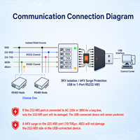 Convertisseur USB vers RS232 RS485, adaptateur série industriel avec isolation 3KV et protection contre la foudre 6KV