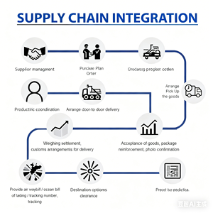 Agente de Transporte Aéreo/Marítimo DDP para Canadá, Estados Unidos, Gana, Transportadora de Carga da China para Austrália e Japão, Logística Porta a Porta - Product Image 5