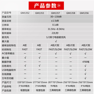 Sonometre Biaozhi GM1352 30-130db Détecteur de bruit numérique avec écran rétroéclairé - Product Image 3