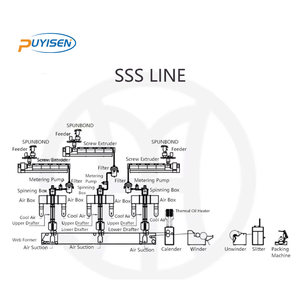 Oem SSS/SS/S PP Spunbonded vải không dệt máy làm cho vải địa kỹ thuật bé tã Túi - Product Image 5