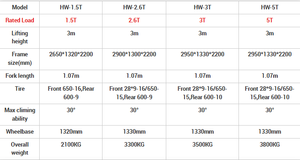 Montacargas Diésel de Alta Calidad de 1.5-3 Toneladas, CE EPA, Alta Eficiencia para Apilamiento y Elevación de Contenedores en Almacenes - Product Image 5