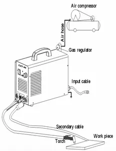 Cortador <span class=keywords><strong>de</strong></span> plasma <span class=keywords><strong>de</strong></span> aire LINGBA manual hecho en China-<span class=keywords><strong>comprar</strong></span> máquina cortadora <span class=keywords><strong>de</strong></span> plasma <span class=keywords><strong>de</strong></span> aire inversor CUT-40 - Product Image 3