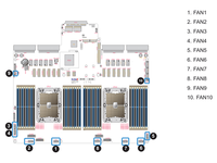 MBD-X12DPG-OA6 Serverboard GPU Proprietary dengan Dual Intel C621A LGA-4189(Socket P+), Mendukung DDR4