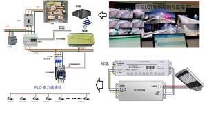 Smart Solar Led Street <strong>Lighting</strong> Power <strong>Optimization</strong> Controlling &amp; Monitoring by the Astronomical Clock and Sunset Sunrise Program