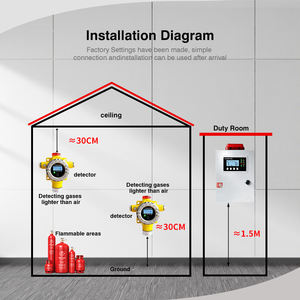 Detector <span class=keywords><strong>de</strong></span> Fugas <span class=keywords><strong>de</strong></span> Gas Combustible Industrial con Sensor Fijo, Pantalla LCD, Alta Precisión, Alarma Sonora/Luminosa, Tiempo <span class=keywords><strong>de</strong></span> Respuesta <span class=keywords><strong>de</strong></span> 30s para CO - Product Image 4