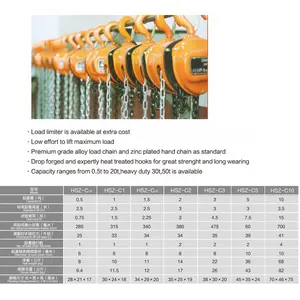 Pengoperasian mudah garasi bekerja desain klasik Manual dioperasikan rantai tangan blok derek 1 2 3 4 5 Ton Vt HSZ-C perdagangan rantai Hoist