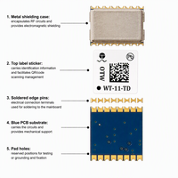 Module GNSS OTW WT-11-TD, package complet pour les appareils portables avec GPS L1