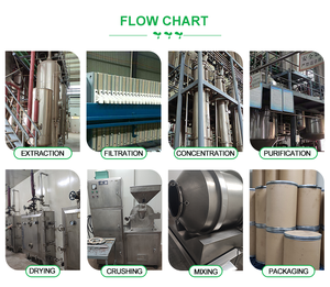 Pasokan pabrik ekstrak <span class=keywords><strong>Guarana</strong></span> bubuk halus coklat ekstrak kafein <span class=keywords><strong>Guarana</strong></span> 22% - Product Image 5