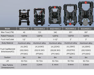 लंबी सेवा जीवन ओएम एल्यूमीनियम मिश्र धातु 1-1/2 नाइट्रिल/ptfe/santoprene aud एयर संचालित डायाफ्राम पंप/विषम तेल अंतरण पंप - Product Image 4
