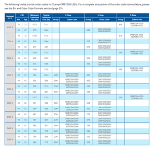 Chip LED COB CREEs Xlamps CMB1306 18V/36V 2200K-6500K Blanco Cálido/Natural/Frío, 13.35x13.35mm, CRI 70/80/90, 119lm/W - Product Image 5