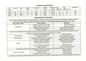 Para carburador FAJS 44IDF IDF44 sin trompetas - Product Image 6