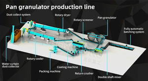 Granulador <span class=keywords><strong>de</strong></span> Disco, Línea <span class=keywords><strong>de</strong></span> Fertilizantes Orgánicos, Máquina <span class=keywords><strong>de</strong></span> Peletización <span class=keywords><strong>de</strong></span> Alimentación, Estiércol <span class=keywords><strong>de</strong></span> Cerdo, Ganado Vacuno y Ovino - Product Image 2