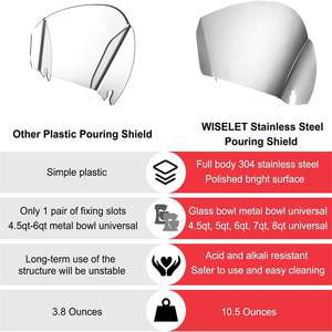 Accessoire de bec verseur en acier inoxydable pour les accessoires de décharge inclinables KitchenAid - Product Image 5