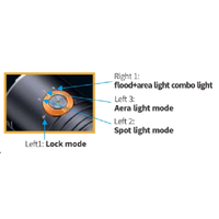 Lampe torche LED 12000 lumens 2*21700 Li-ion rechargeable SST-25+SFT-25R en alliage d'aluminium, étanche IP68