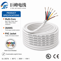 Cable Multiconductor con Doble Blindaje UL20276 24AWG - Cable de Cobre Estañado con Aislamiento de PVC Especial IP44