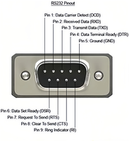 Ordinateur série DB9 mâle RS232 COM Port vers IDC 10 broches câble DB9 à 10Pin carte mère en-tête montage sur panneau support de Port série