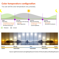 Smart Anti-éblouissement Réglable Led Encastré Spot Lumière 7w 12w Cob Plafond Dimmable Réflecteur Vers Le Bas Lumière