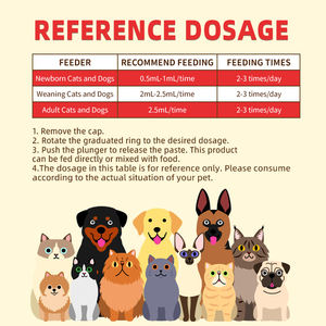 Pet demir macun sağlık takviyesi kan hücresi oluşumu için C vitamini Folate oksijen kaynağı anemi tedavisini destekler - Product Image 6