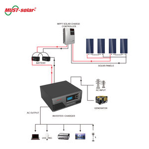 Inversor de onda sinusoidal pura sin conexión a la red, alta eficiencia, 500W, 1000W, 1500W, 2000W, <span class=keywords><strong>3000W</strong></span>, CC de 12V, <span class=keywords><strong>24V</strong></span> a ca de 220V - Product Image 6