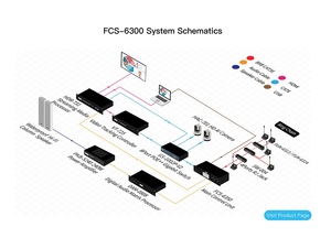 AI <strong>Voice</strong> Control Video Conference <strong>System</strong> - Product Image 2