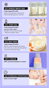 Calentador de Biberones para Leche Materna con Función de Apagado Temporizado, Descongelación y Esterilización de Alimentos para Bebés, en Existencia - Product Image 5