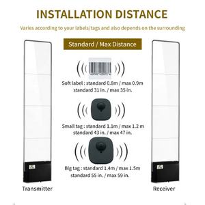 Reliable Acrylic <b>EAS</b> Alarm RF <b>System</b> for Clothing Store Anti Theft and Retail Security with Live Tracking Feature - Product Image 2
