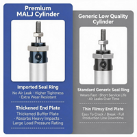 MALJ 20-80mm Einstellbarer Hub Runder Edelstahl Einfachwirkender Federrücklauf Kleiner Pneumatischer Luftzylinder