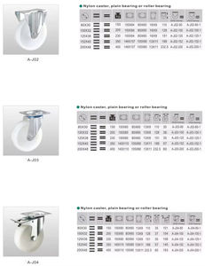 Vente directe des fabricants - Roue à roulettes en nylon avec roulement à billes pour usage industriel - Durable - Vente en gros - Product Image 6