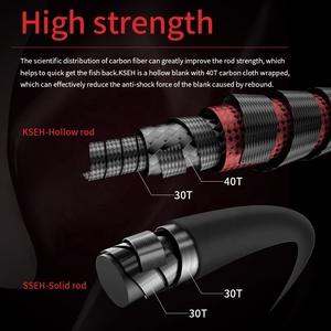 Ecooda Haiz serie KSEH SSEH sólido hueco lento Jigging Rod Material de carbono carpa lubina pargo agua salada pez trucha suave bagre - Product Image 5