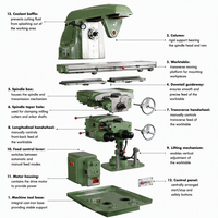 Manuelle Fräsmaschine X6140 Hocheffiziente Horizontale Bohr- und Fräsmaschine Horizontale Fräsmaschinen