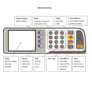 Pompe à perfusion électrique portable pour usage vétérinaire avec support, instrument vétérinaire - Product Image 2