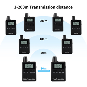 Dispositivo Audio Wireless Simplex RC2401 per Guide Turistiche, Uso tra Guide e Turisti/Istruttori e Governi - Product Image 4