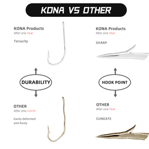 Factory Wholesale O'Shaughnessy Forged <strong>Hooks</strong> High Carbon Steel 34007 Extra Strong Inline Long Shank For Saltwater Boxed <strong>Set</strong> - Product Image 4