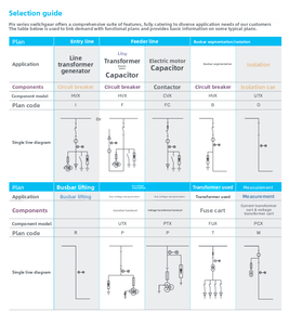 Appareillage de commutation à isolation d'air moyenne tension Schneider série <span class=keywords><strong>PIX</strong></span> 12KV, 24KV, 630A, 1250A, 2500A, 3150A, 4000A, 5000A - Product Image 5