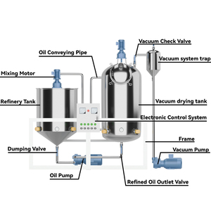 Planta de refinación de aceite de coco de Palma/máquina comercial de desodorización de refinación de petróleo crudo - Product Image 6