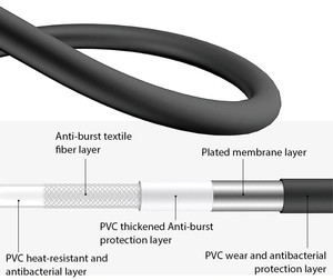 Tuyau <span class=keywords><strong>de</strong></span> douche à colonne portable salle <span class=keywords><strong>de</strong></span> bain <span class=keywords><strong>wc</strong></span> rondelle 1/2 pouces argent blanc noir coloré 1.5m tube <span class=keywords><strong>flexible</strong></span> pvc tuyau <span class=keywords><strong>de</strong></span> douche - Product Image 3