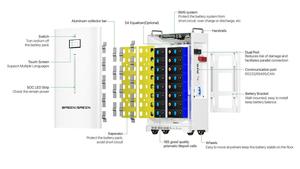 51.2V 314AH (10kWh, 15kWh, 16kWh). Home-use Basen Solar Wall Mounted Storage System With Lithium <strong>Batteries</strong> 280Ah 300Ah - Product Image 4