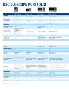 Ttltes R & S-scope ออสซิลโลสโคปแบบพกพา USB แบบดิจิทัลพร้อม4ช่อง60 MHz ถึง500 MHz R & S-RTH1004/RTH1004 + RTH-B241/RTH1004 + RT - Product Image 6