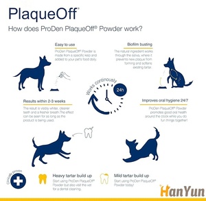 Hanyun-Polvo Dental para Mascotas, Ambientador de <span class=keywords><strong>Aliento</strong></span> para Perros y Gatos, Muestra Gratis, Eliminador de Sarro, <span class=keywords><strong>Mal</strong></span> Respirar, Limpieza de Dientes - Product Image 4
