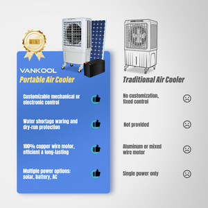 5000CMH Airflow Solar Fans Rechargeable Evaporative air Climatizadores <strong>Ac</strong> Climatiseur Portable Airconditioner <strong>Cooler</strong> - Product Image 3