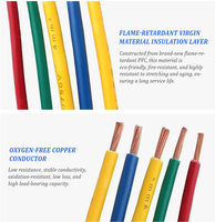 1,5mm 2,5mm 4mm 6mm 10mm PVC-isoliertes Mehradriges Kupfer BVR Flexibles Elektrokabel für Hausbau-Verkabelung