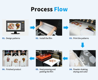 Impresora DTF PO-TRY A2 Nueva, Plotter I3200 de 60 cm, Tinta de Pigmento, 1 Año de Garantía, Totalmente Automática